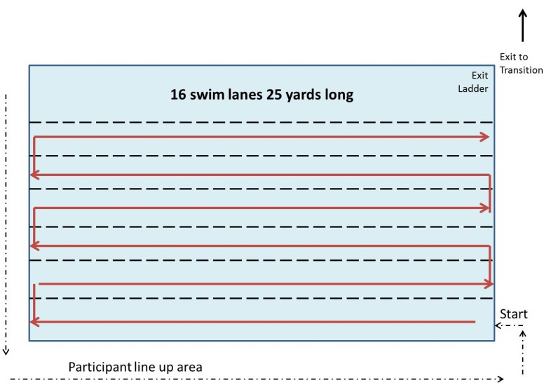 Sample Snake Swim course